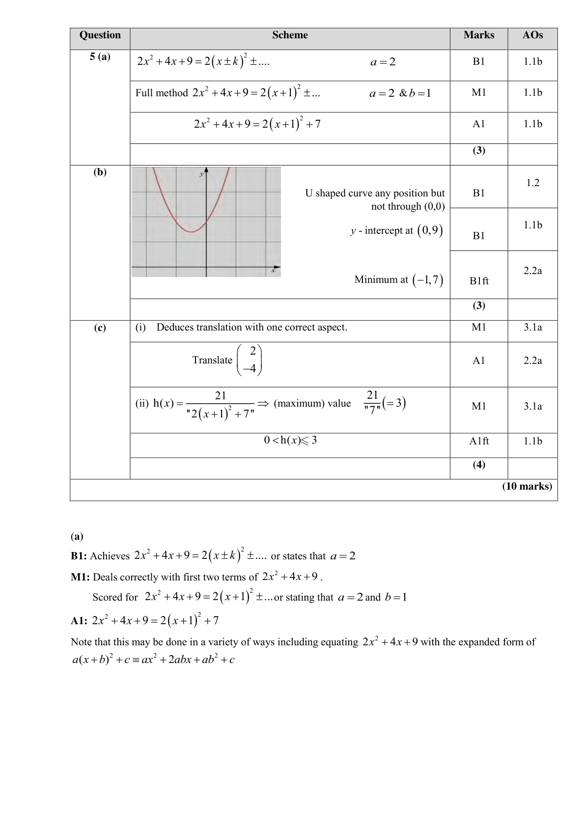 Mark scheme for Q5