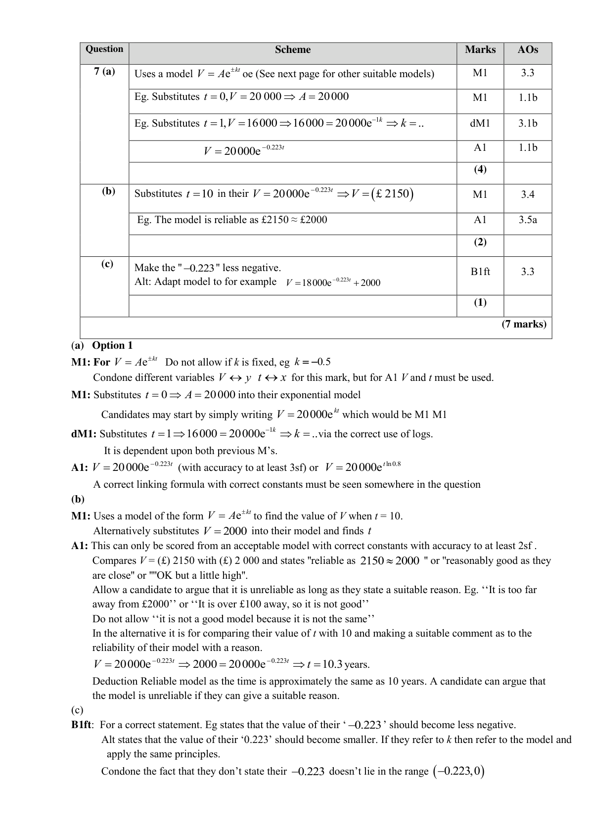 Mark scheme for Q7