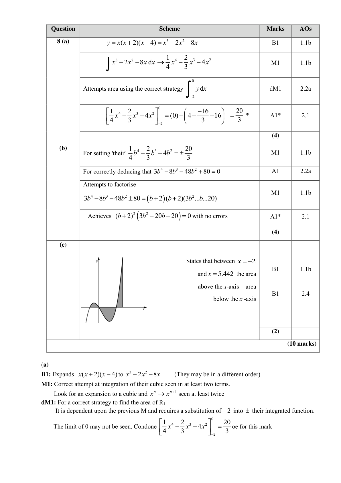 Mark scheme for Q8