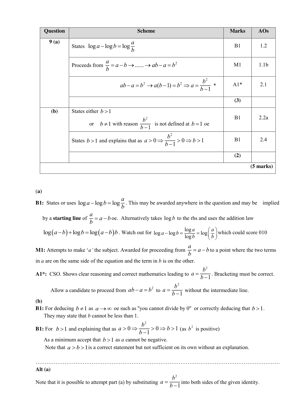 Mark scheme for Q9