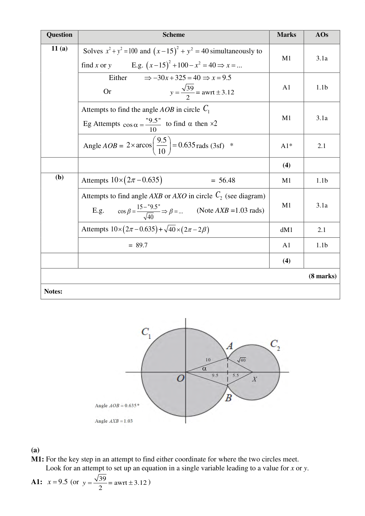 Mark scheme for Q11