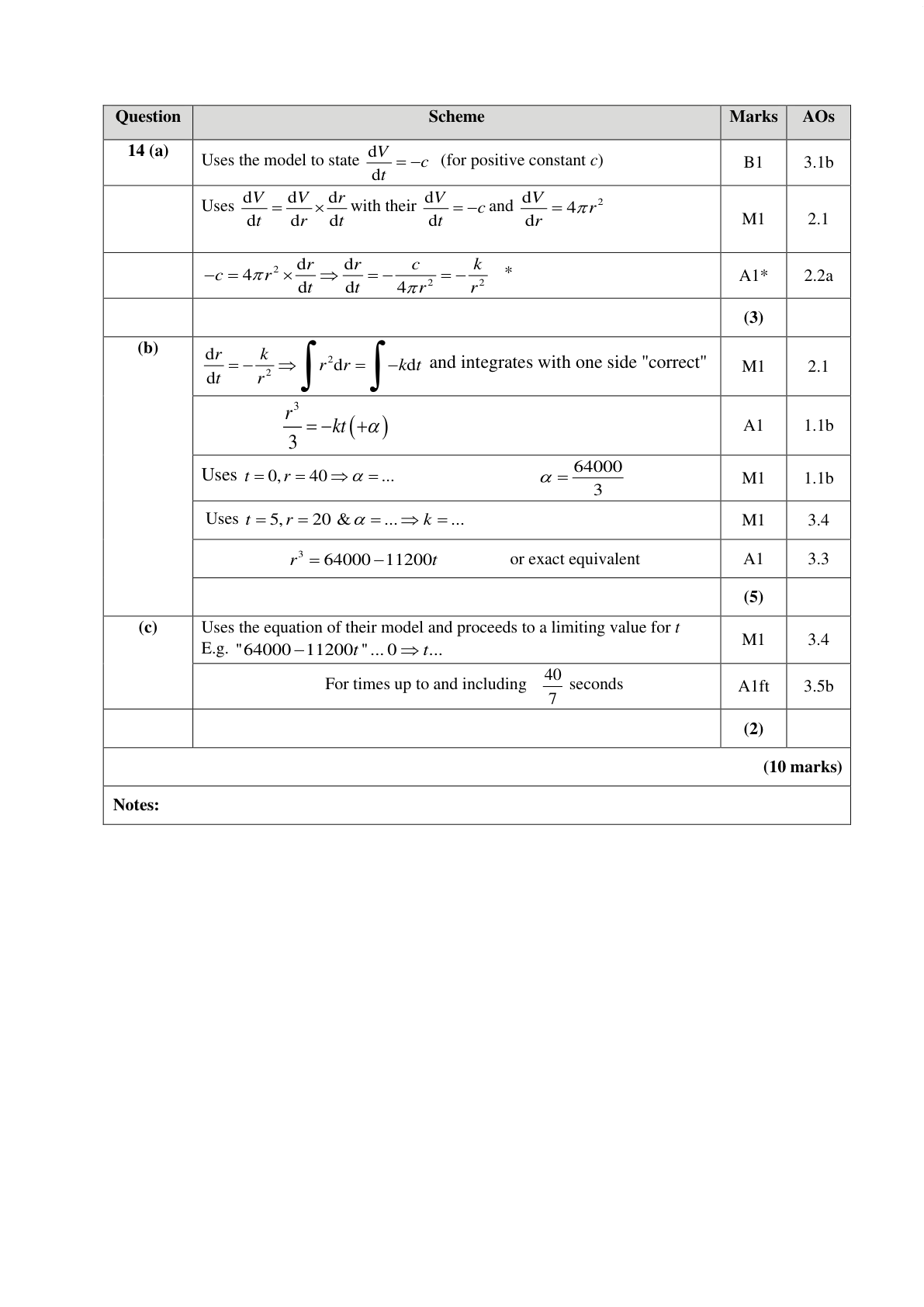 Mark scheme for Q14