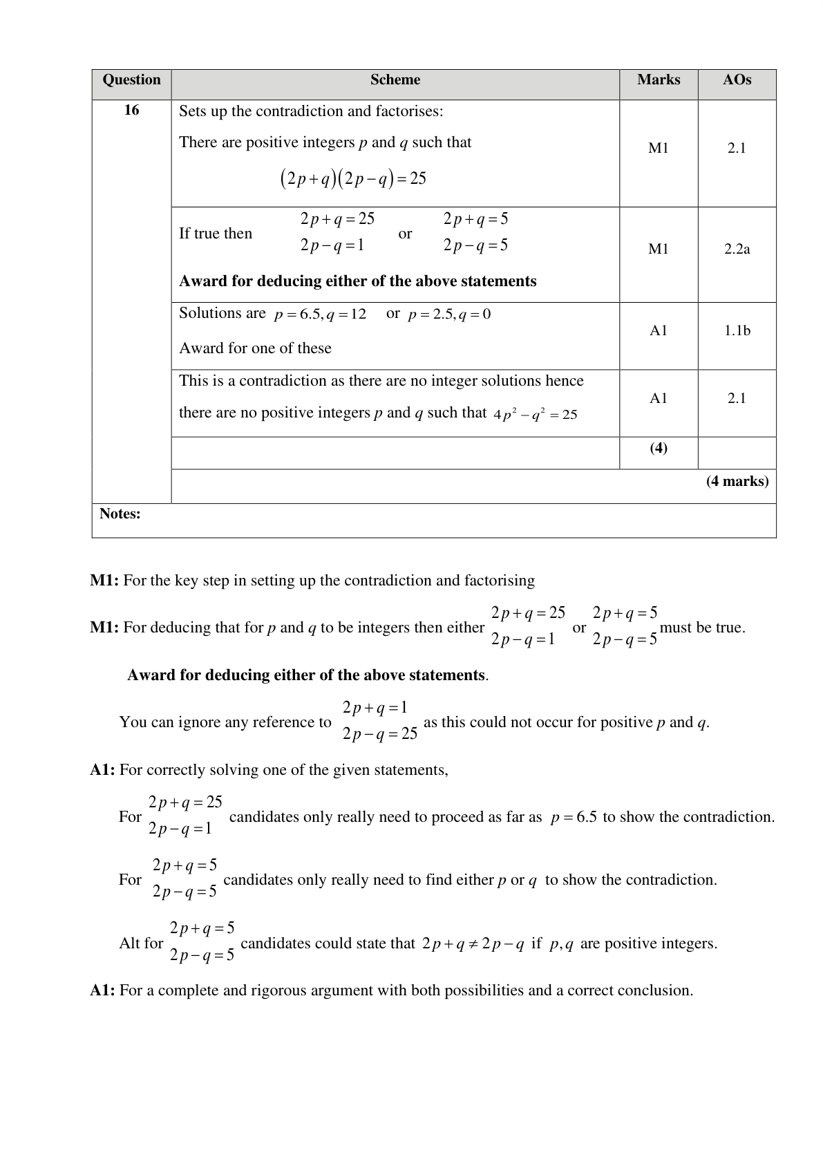 Mark scheme for Q16
