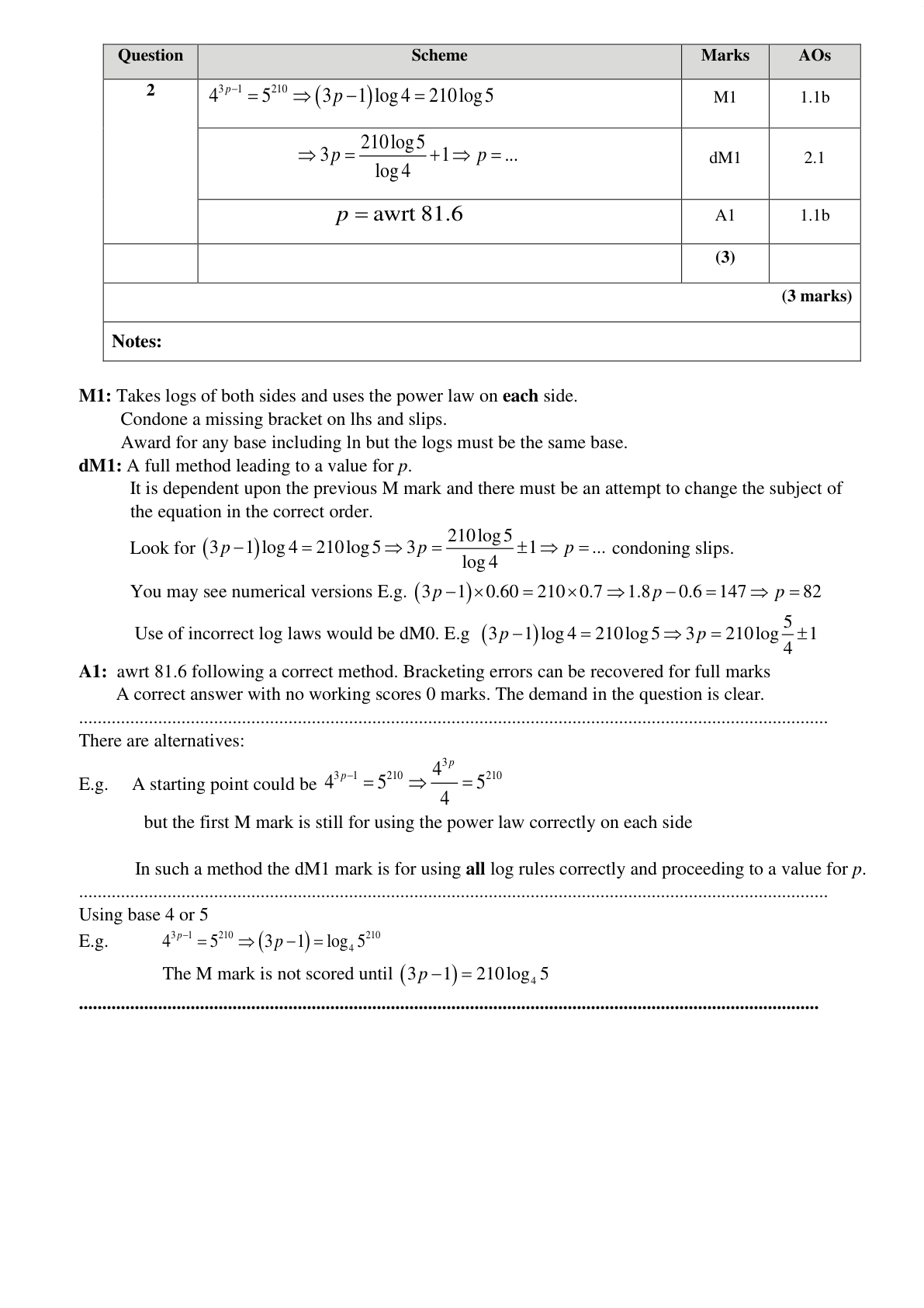Mark scheme for Q2