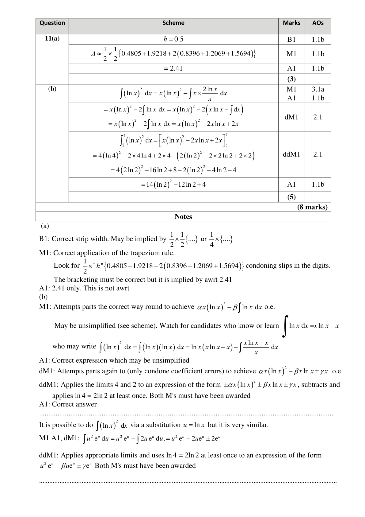 Mark scheme for Q11