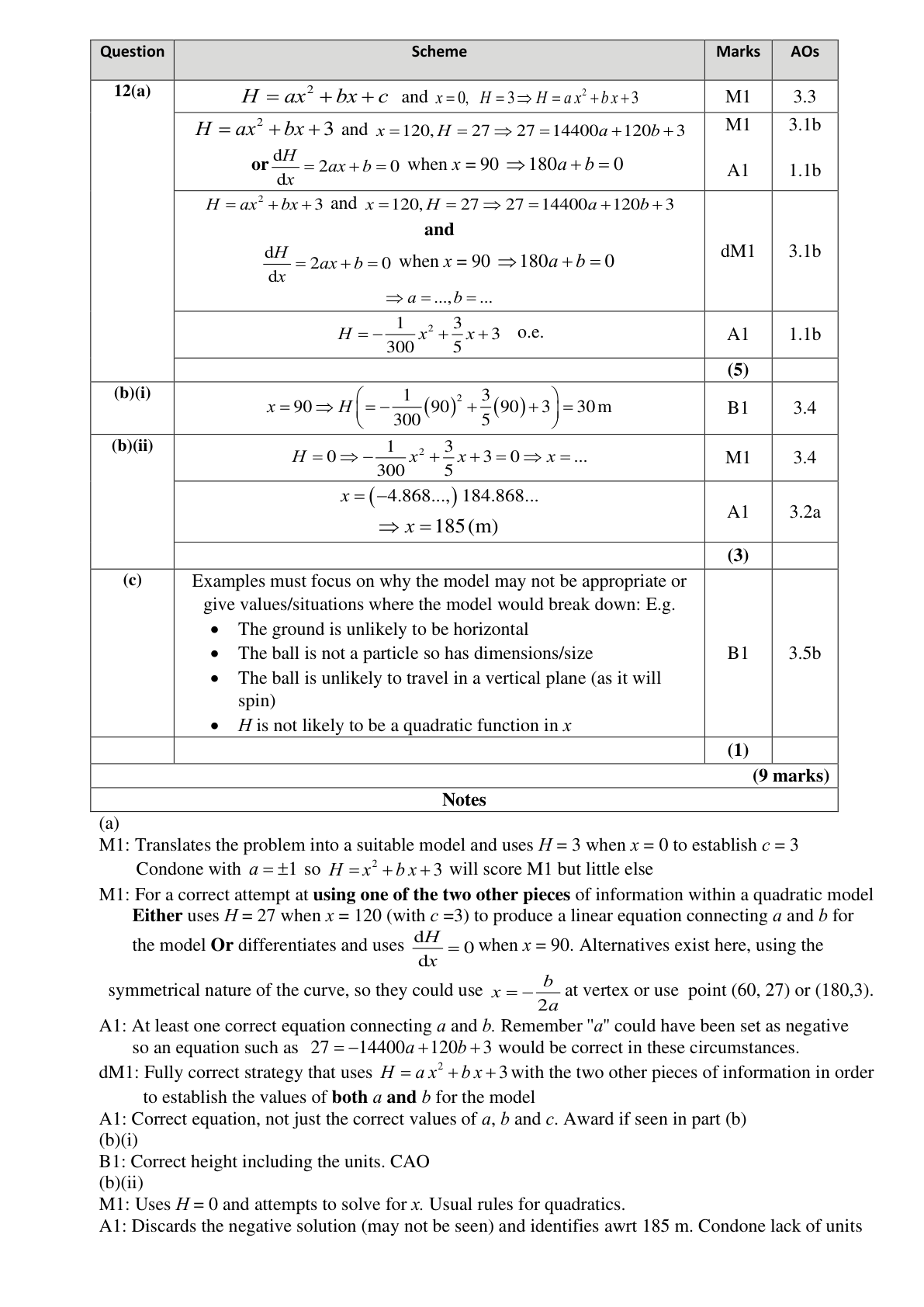 Mark scheme for Q12