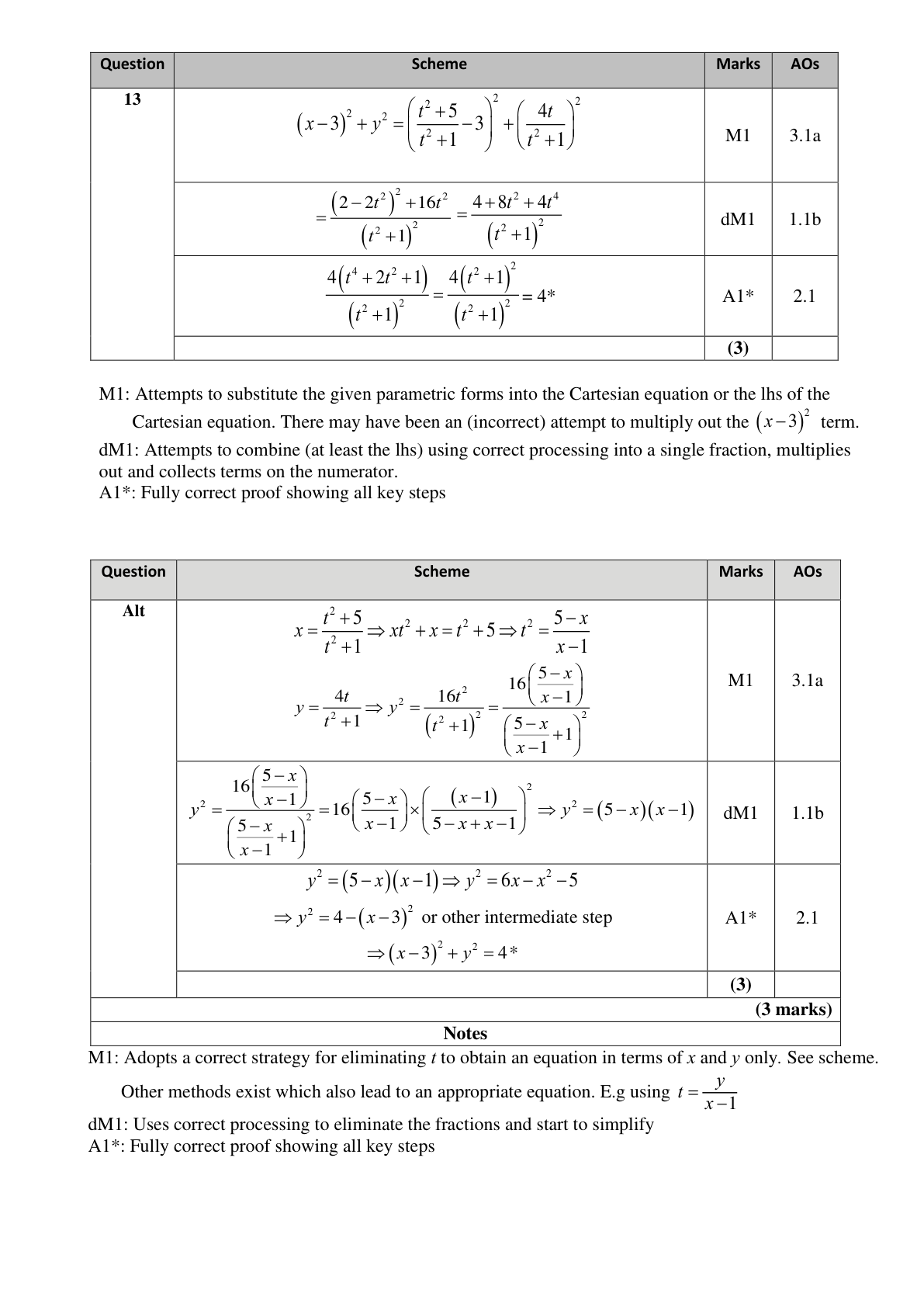 Mark scheme for Q13