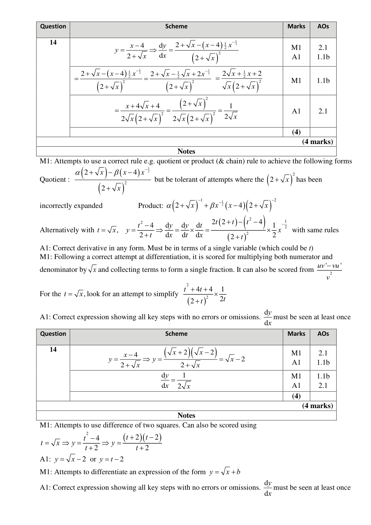 Mark scheme for Q14