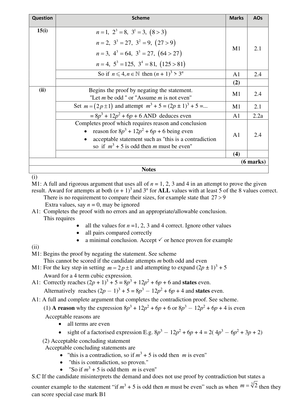 Mark scheme for Q15