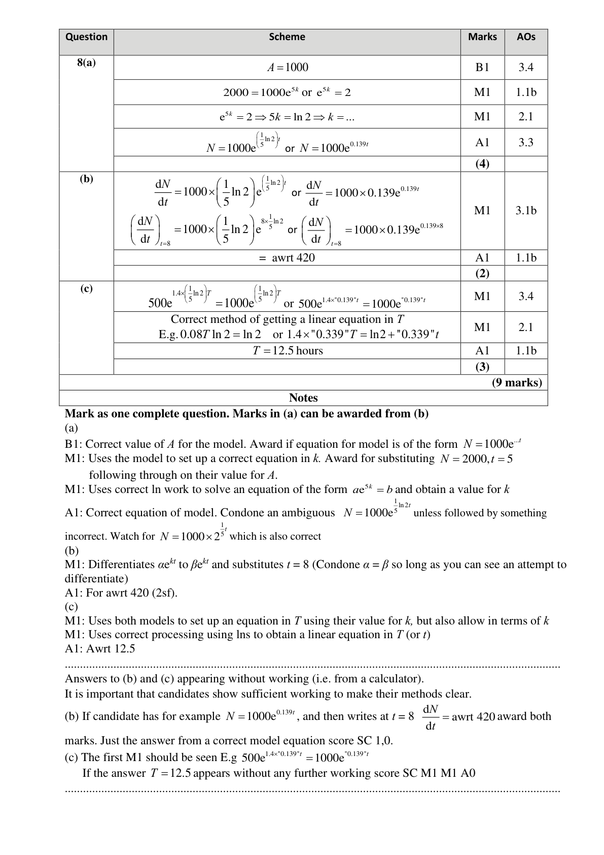 Mark scheme for Q8