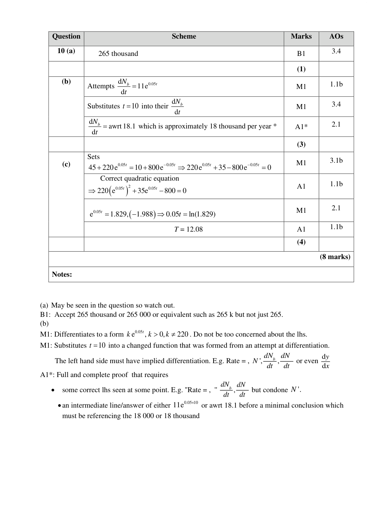 Mark scheme for Q10