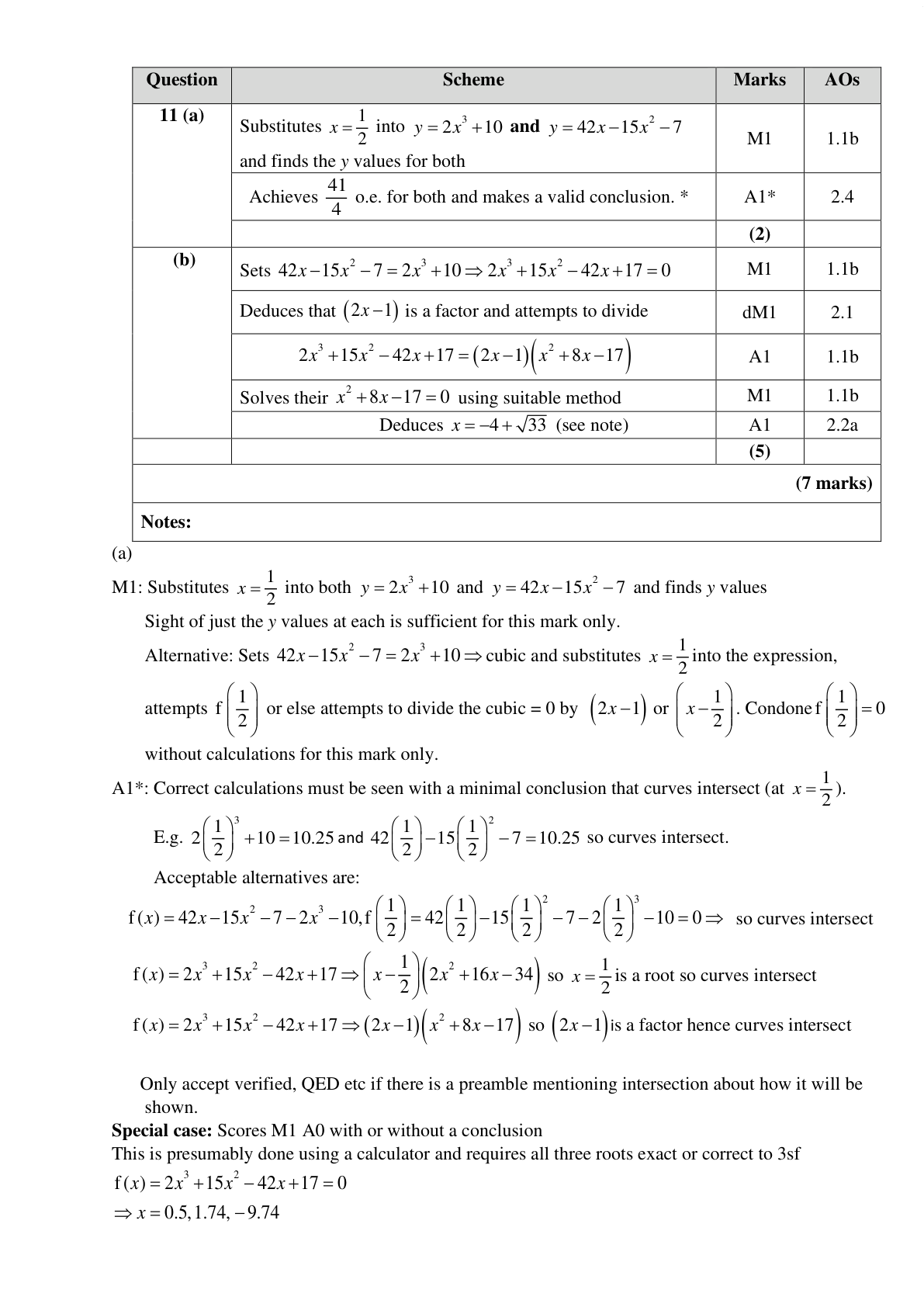 Mark scheme for Q11