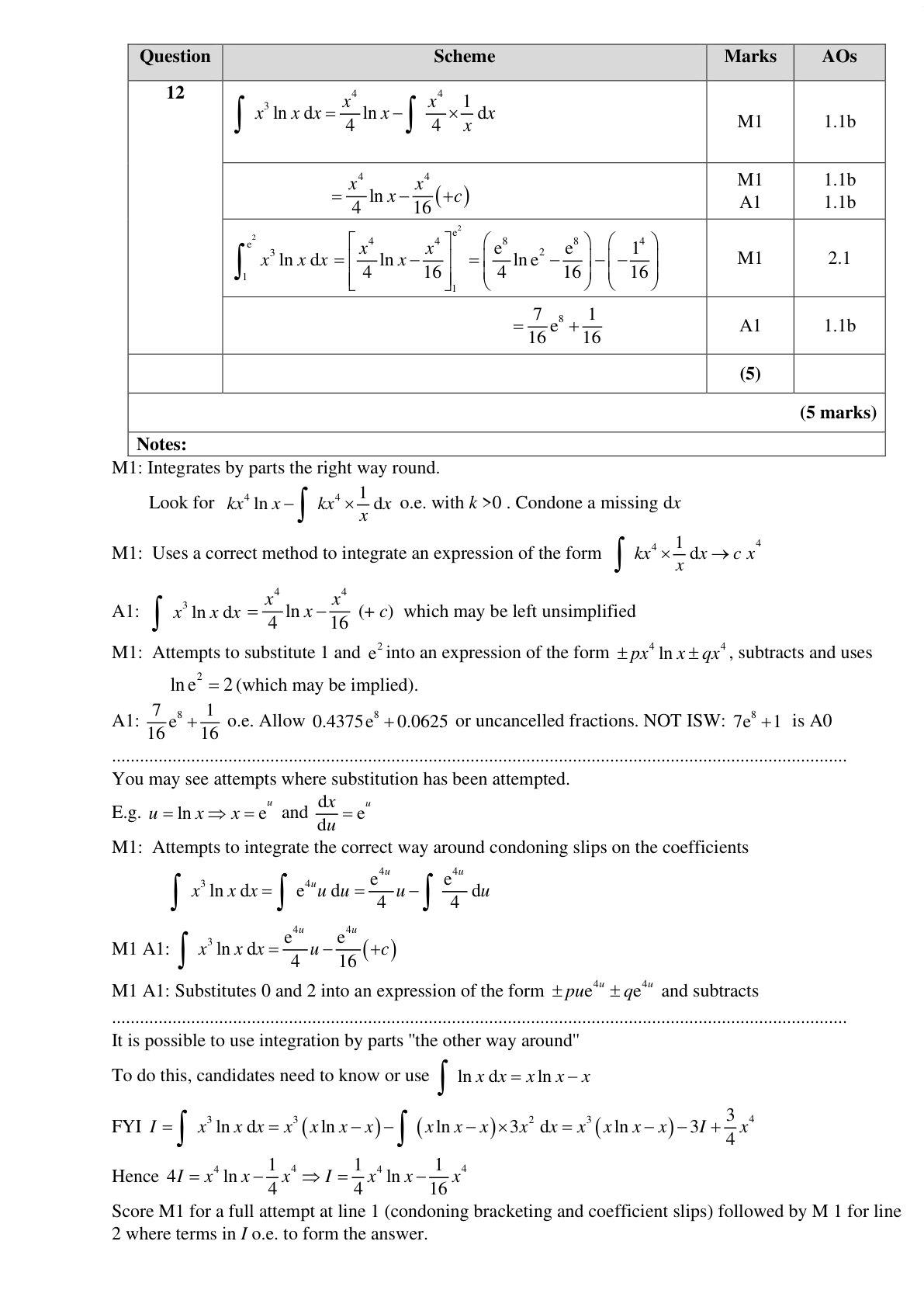 Mark scheme for Q12