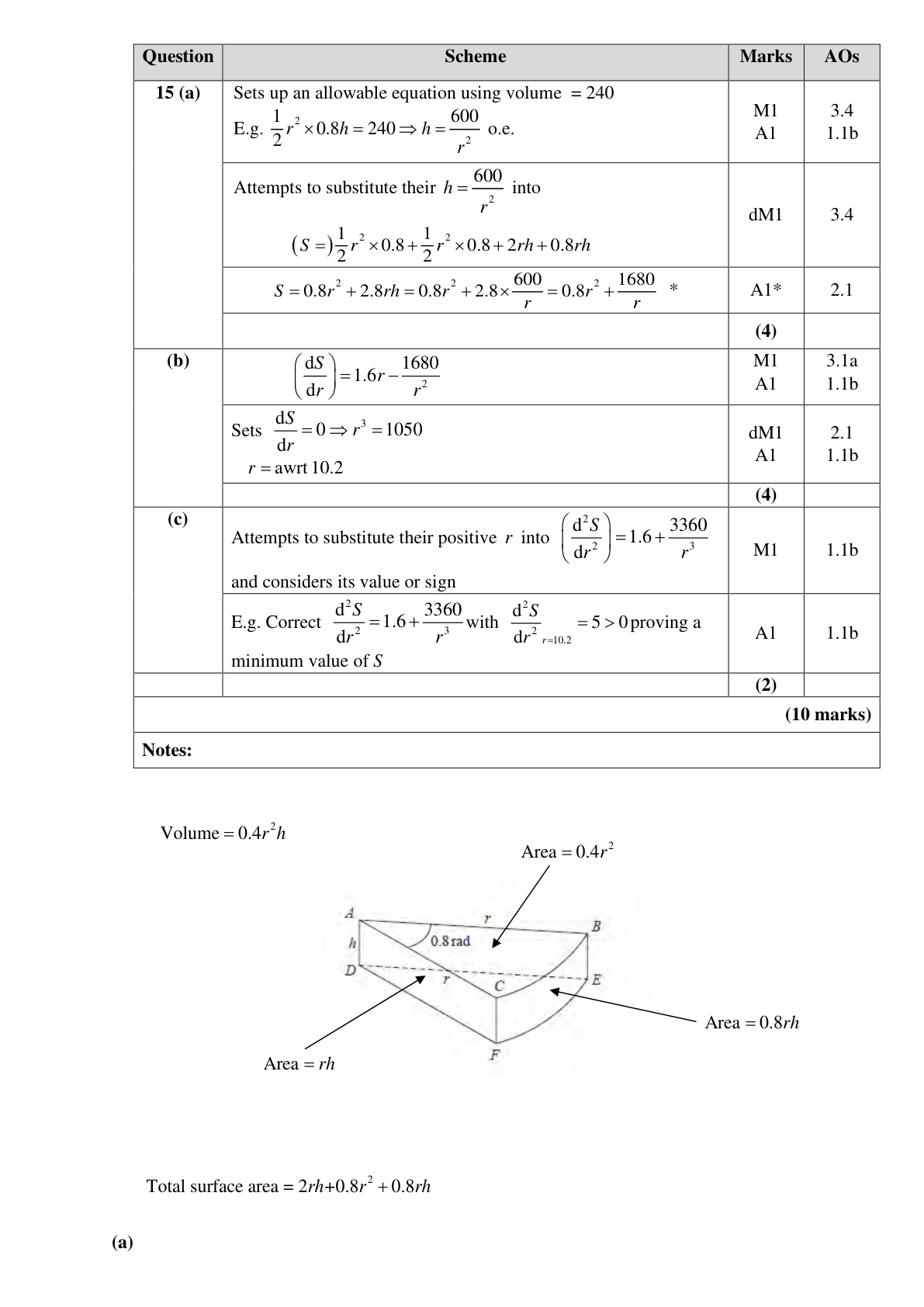 Mark scheme for Q15
