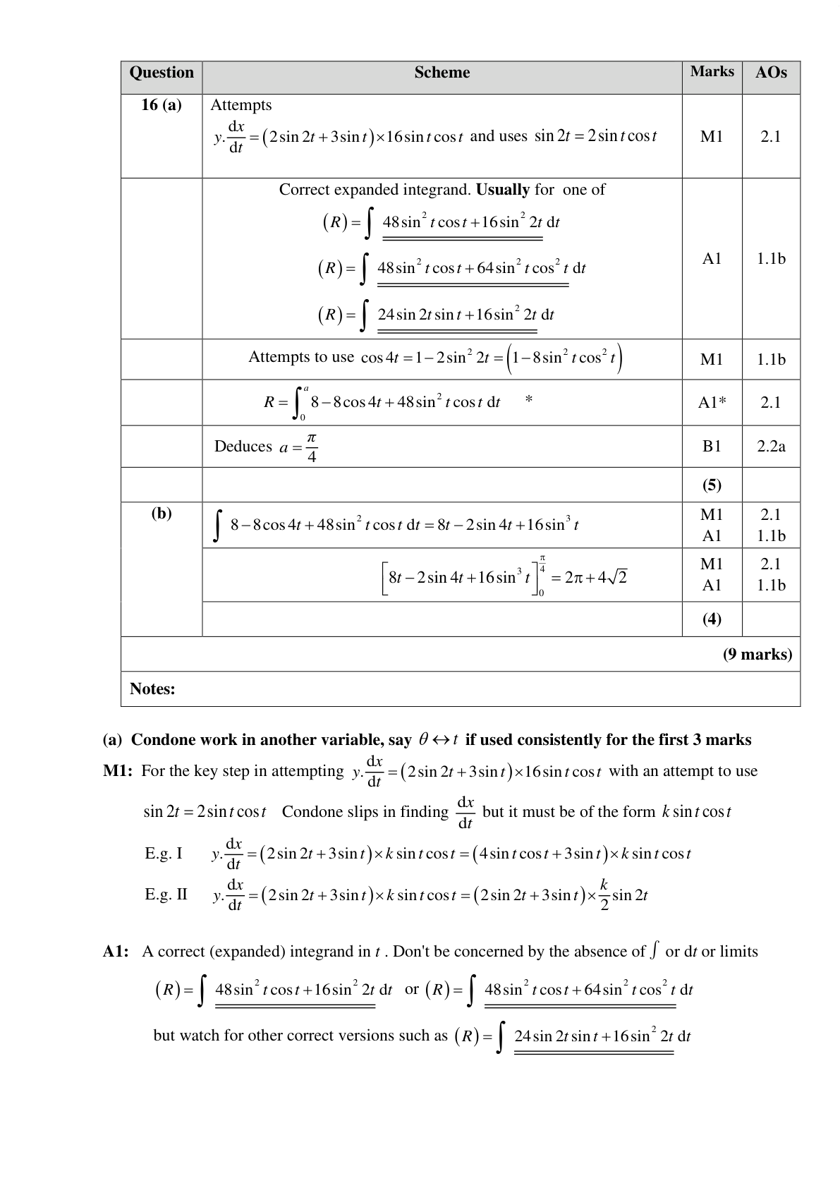 Mark scheme for Q16
