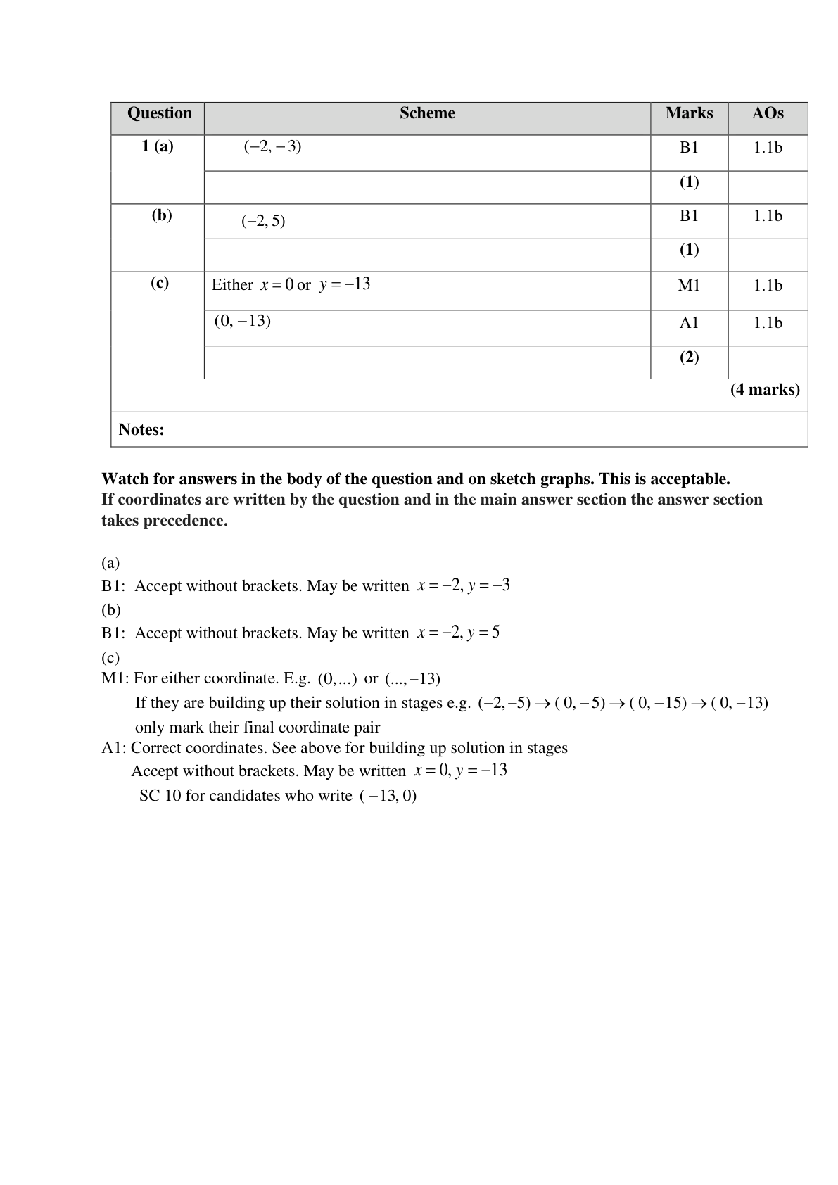 Mark scheme for Q1