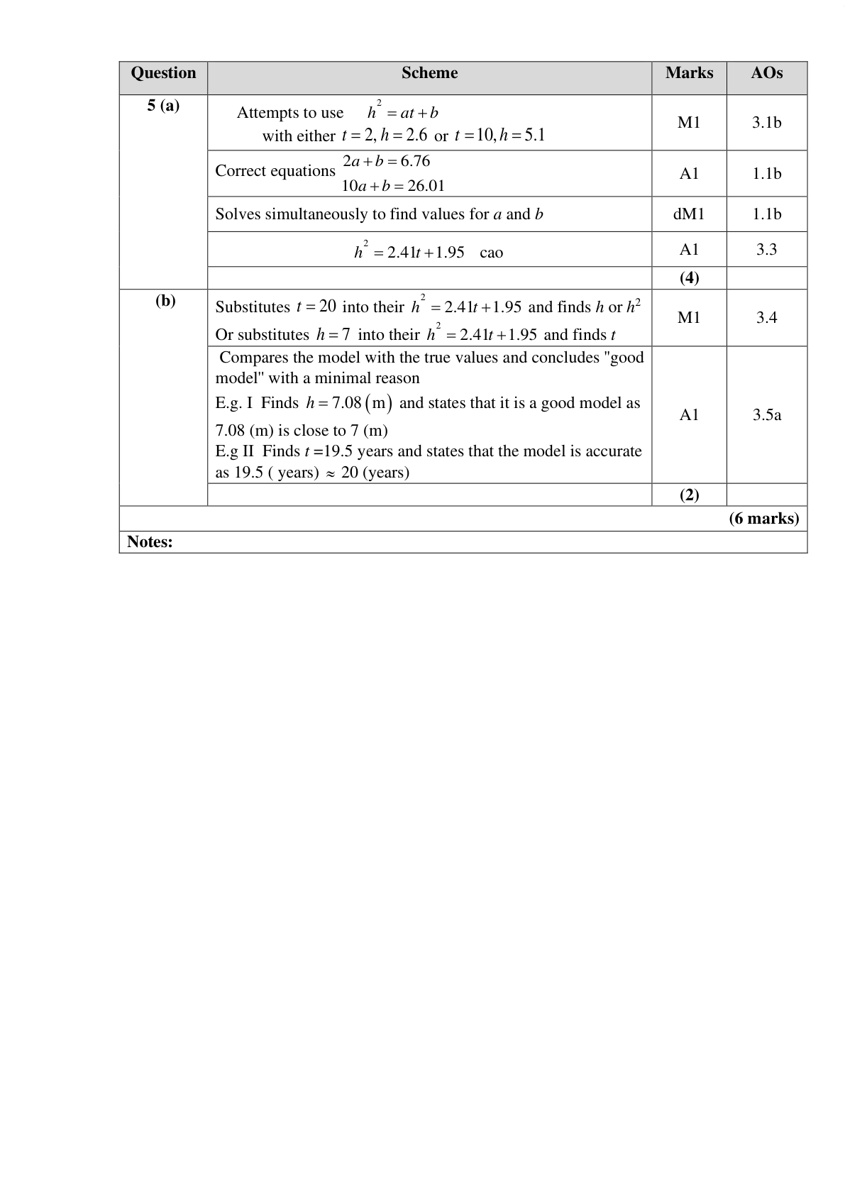 Mark scheme for Q5