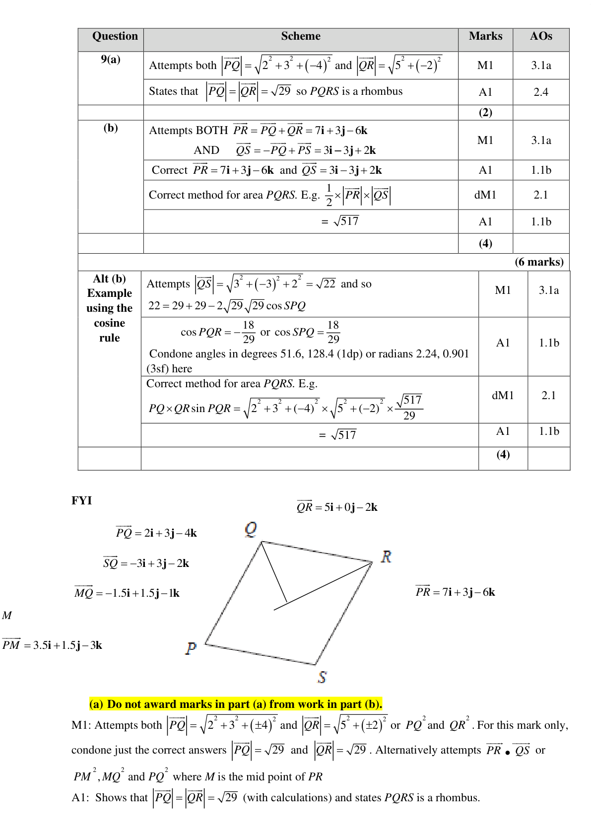 Mark scheme for Q9