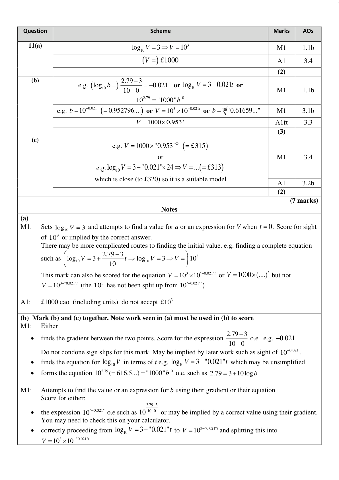 Mark scheme for Q11