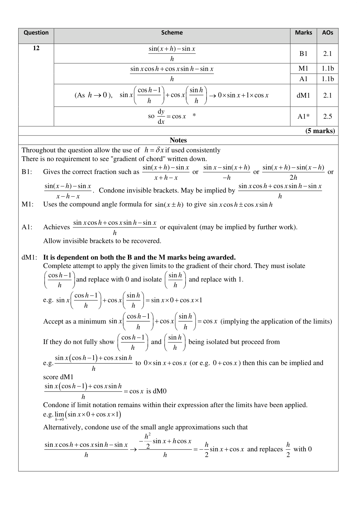 Mark scheme for Q12