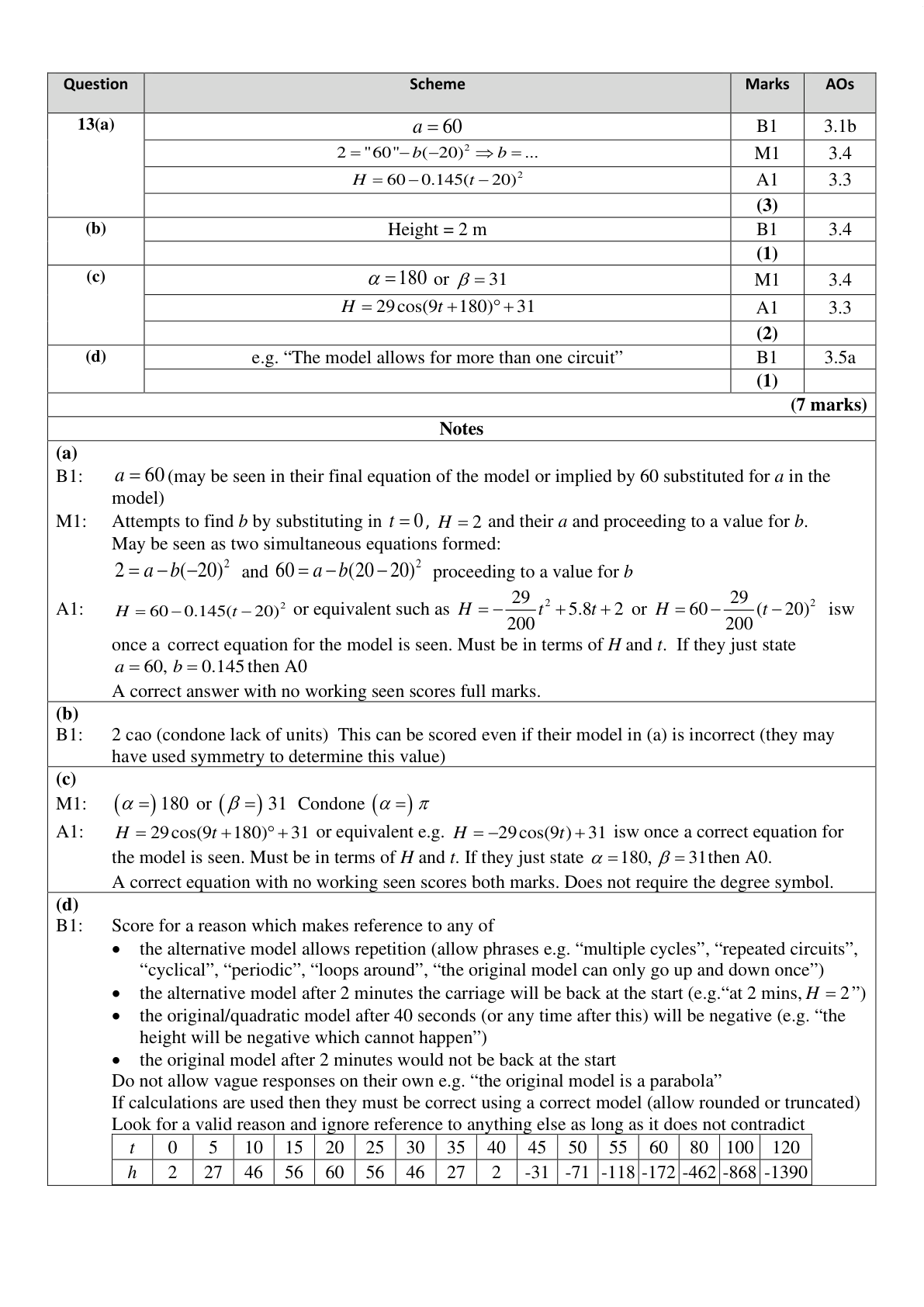 Mark scheme for Q13