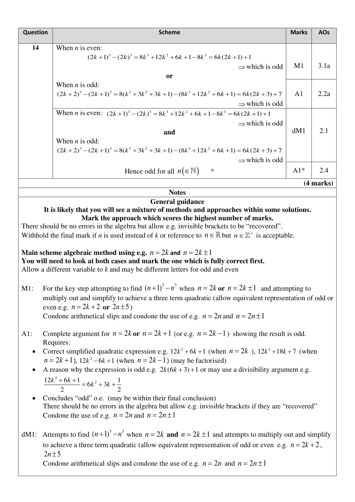 Mark scheme for Q14