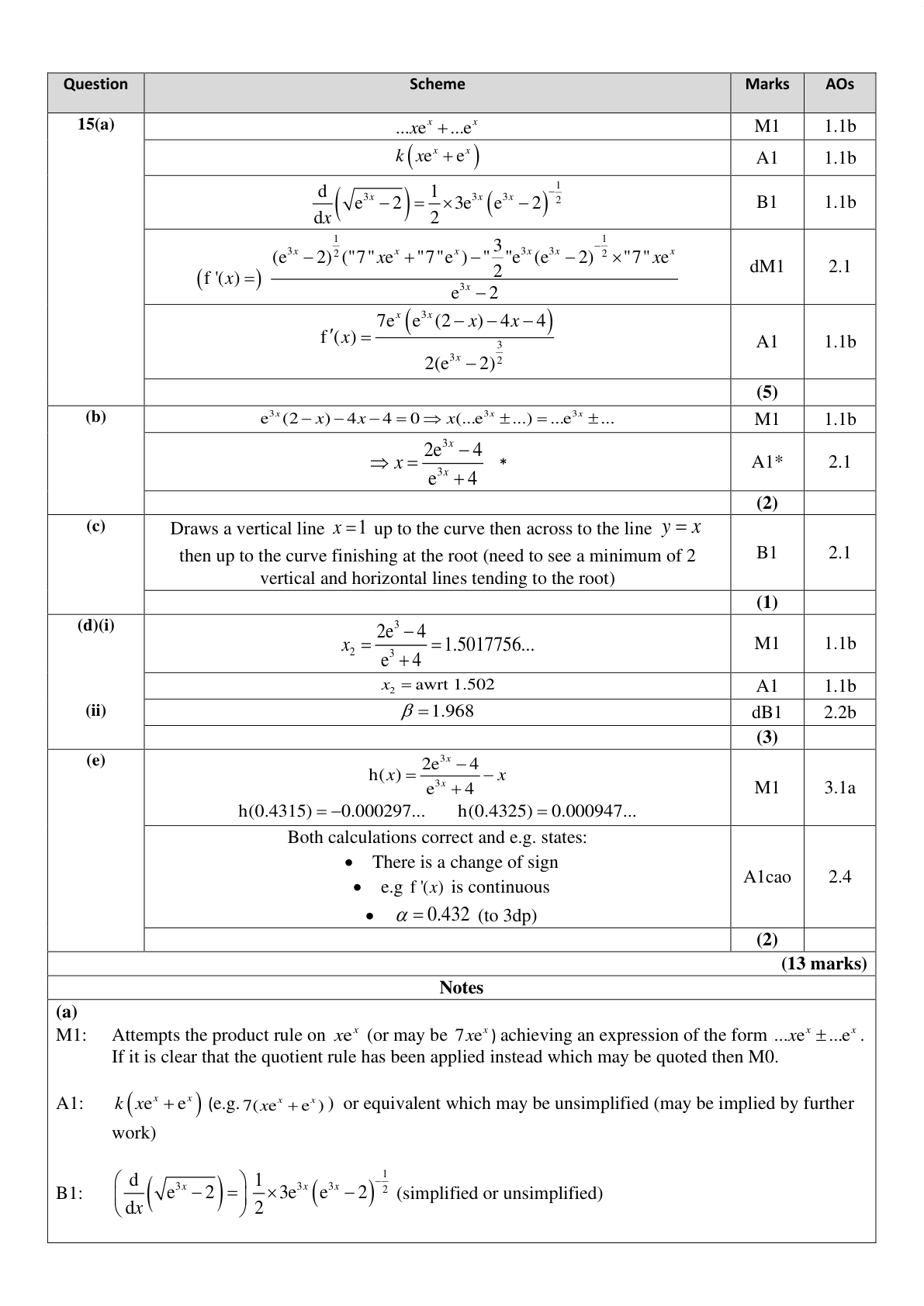 Mark scheme for Q15