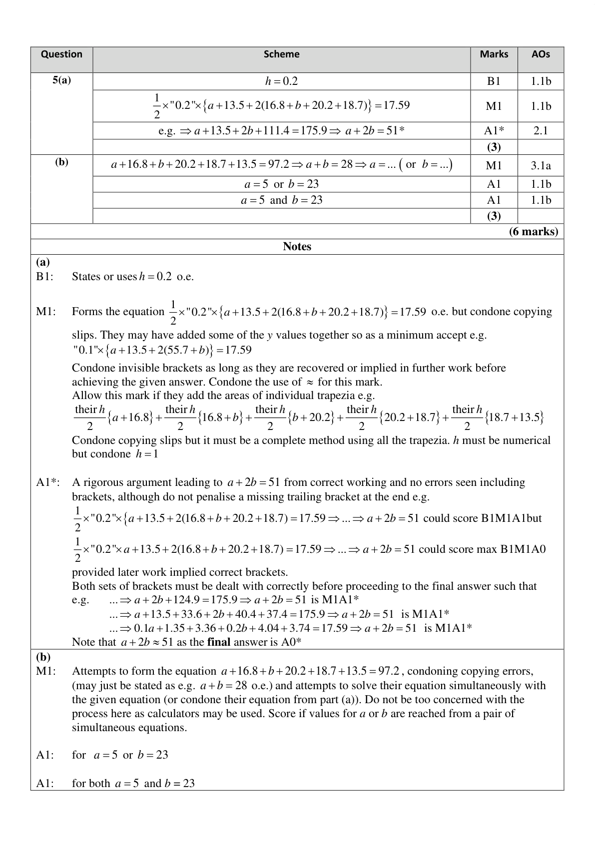 Mark scheme for Q5