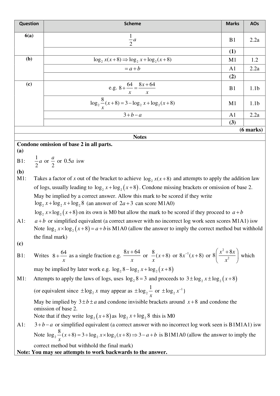 Mark scheme for Q6