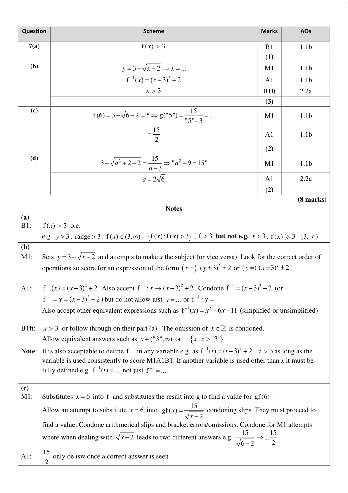 Mark scheme for Q7