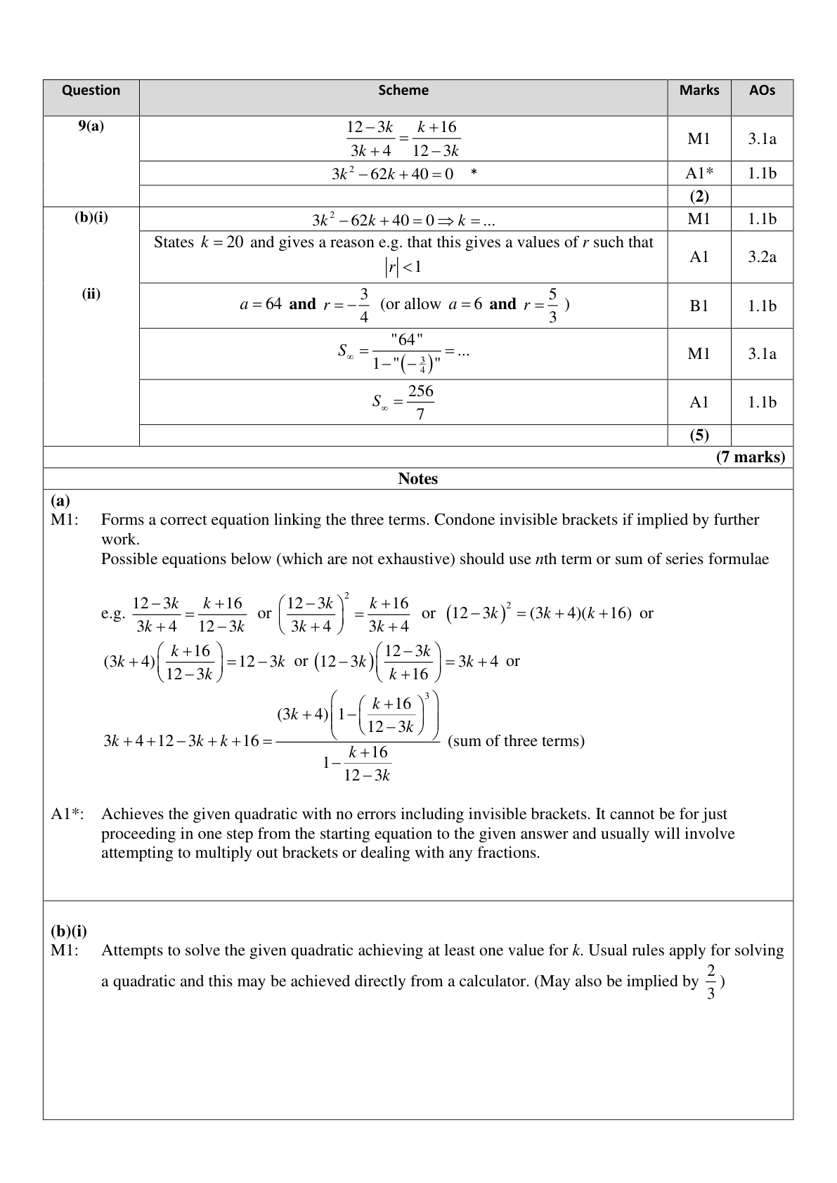 Mark scheme for Q9