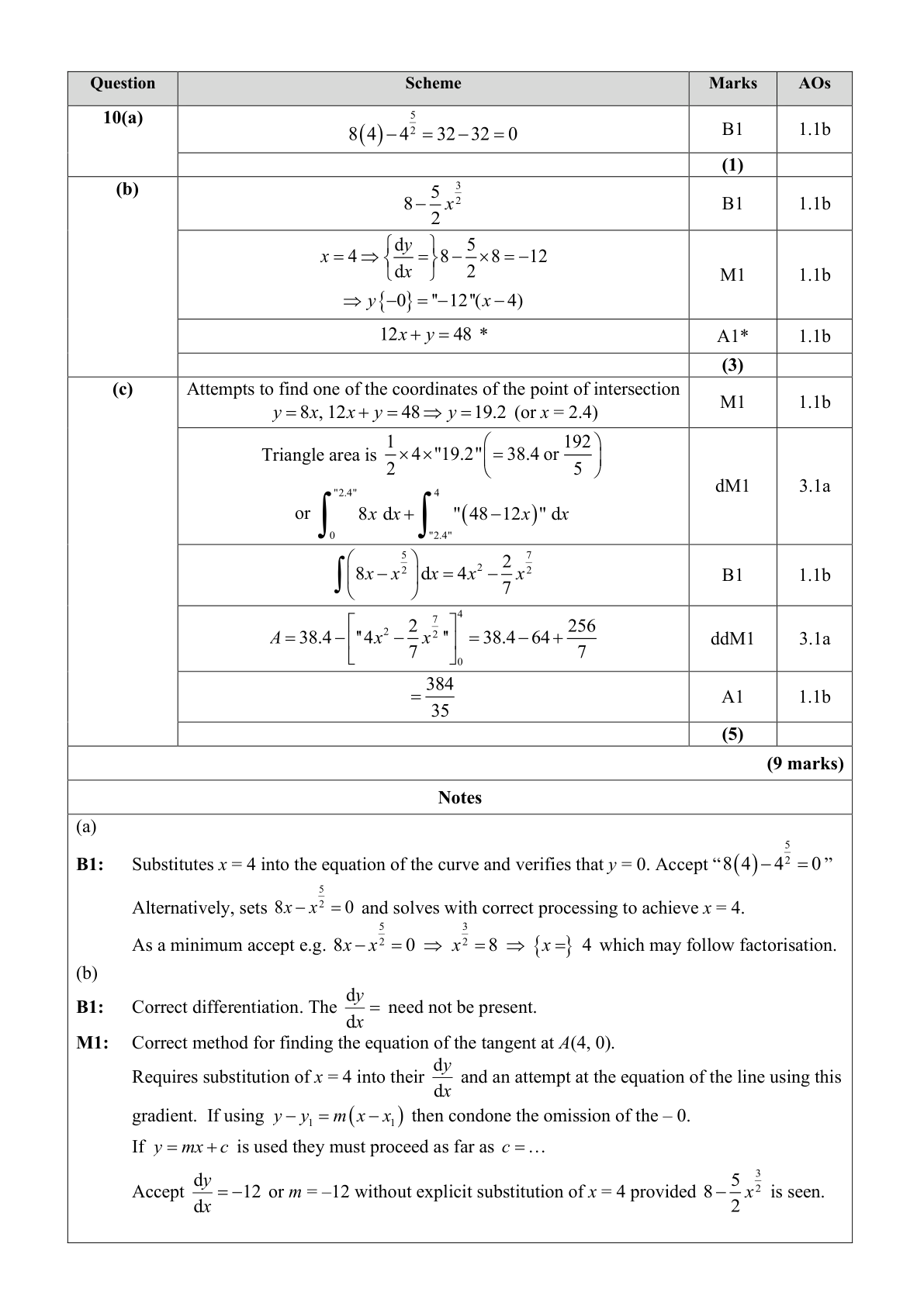 Mark scheme for Q10