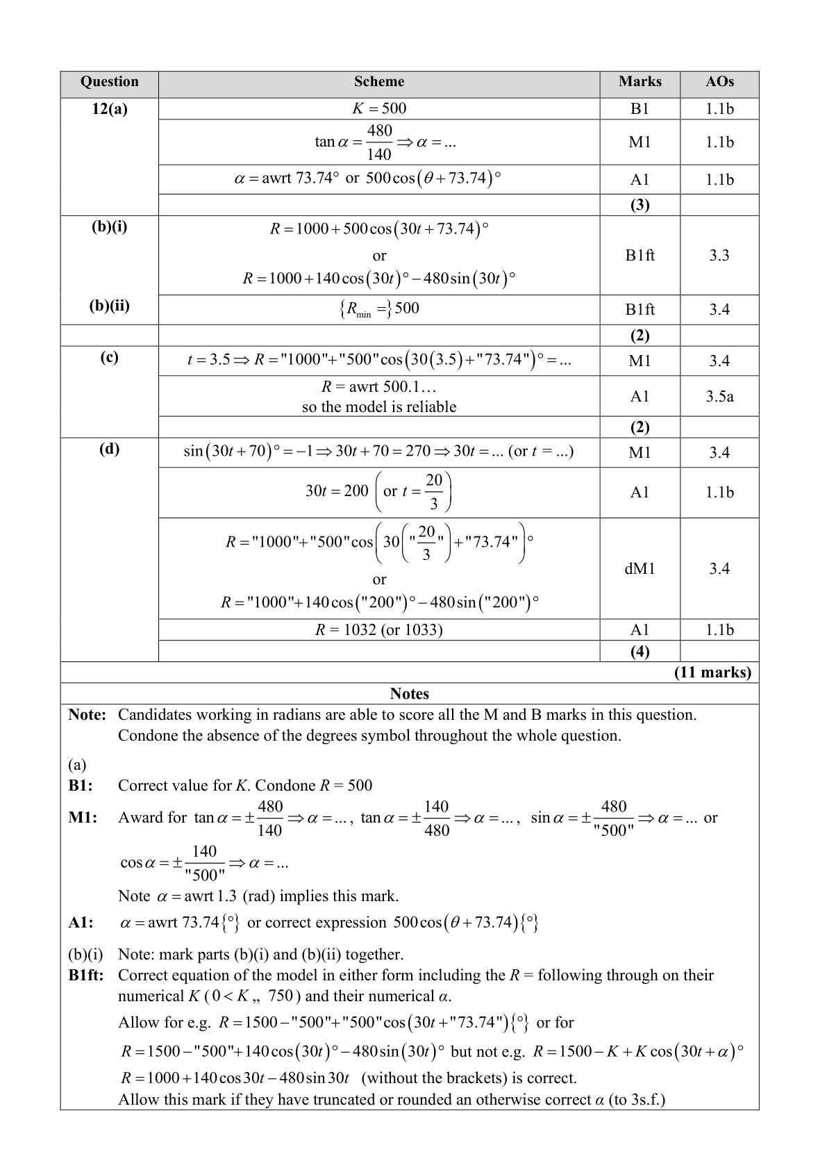 Mark scheme for Q12