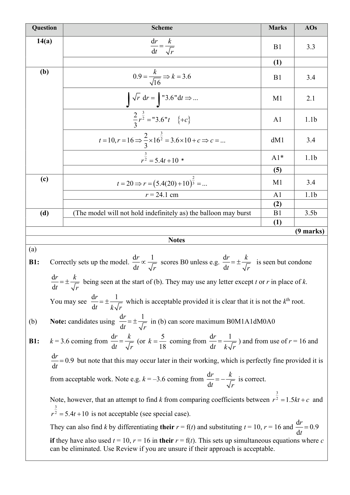 Mark scheme for Q14
