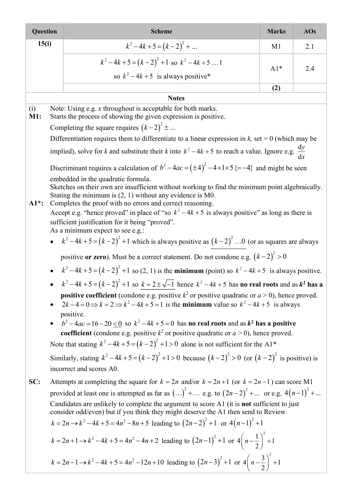 Mark scheme for Q15