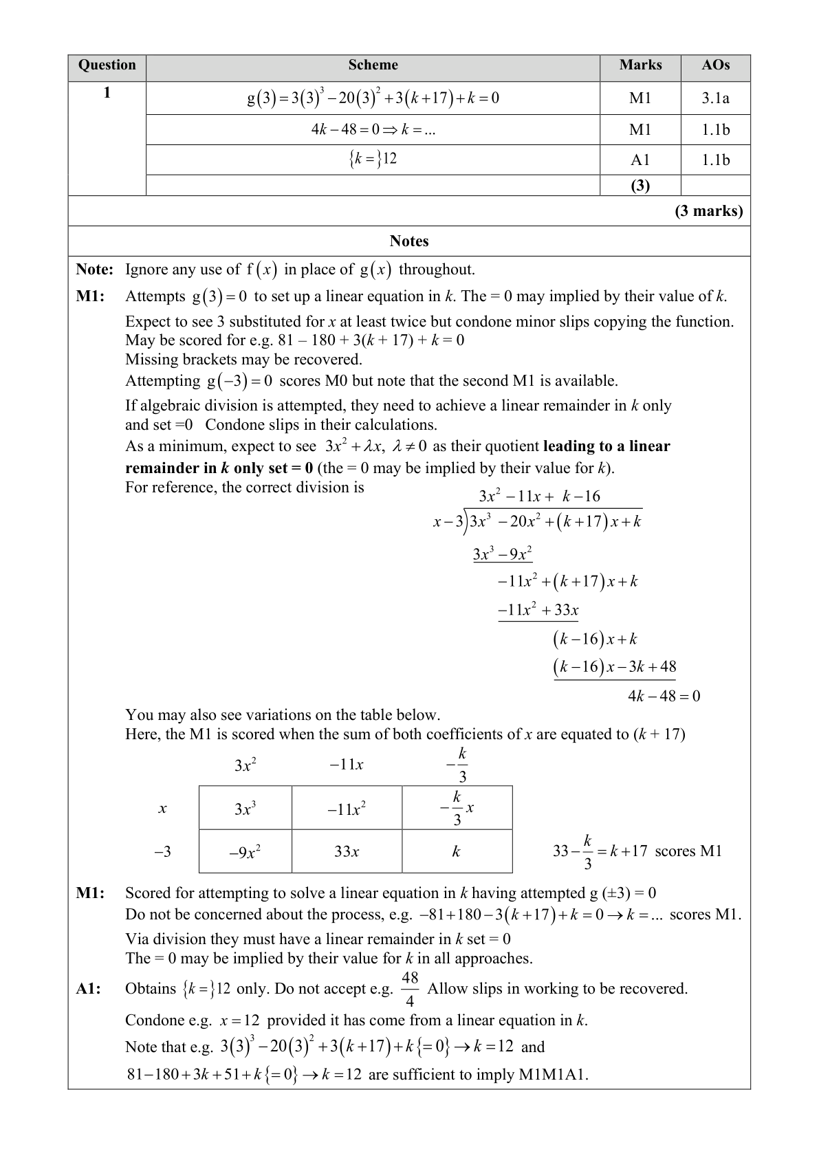Mark scheme for Q1