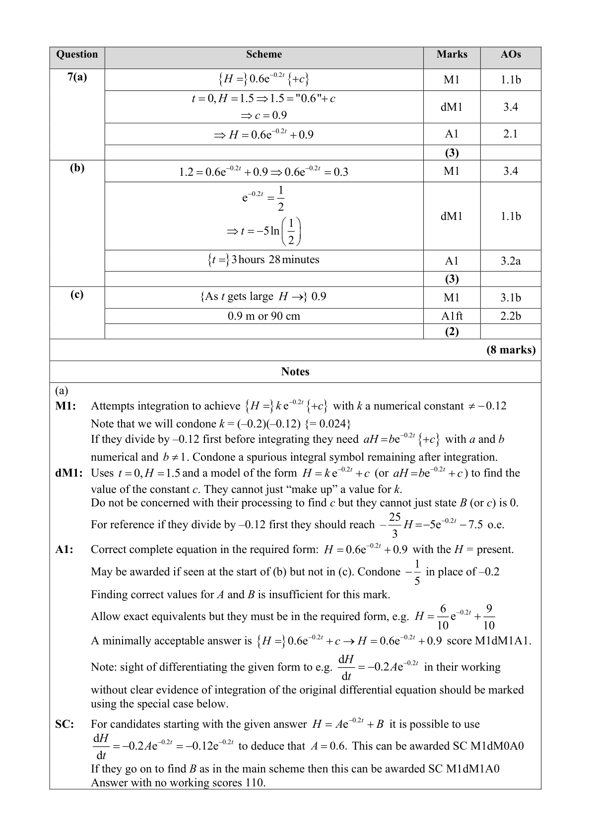 Mark scheme for Q7