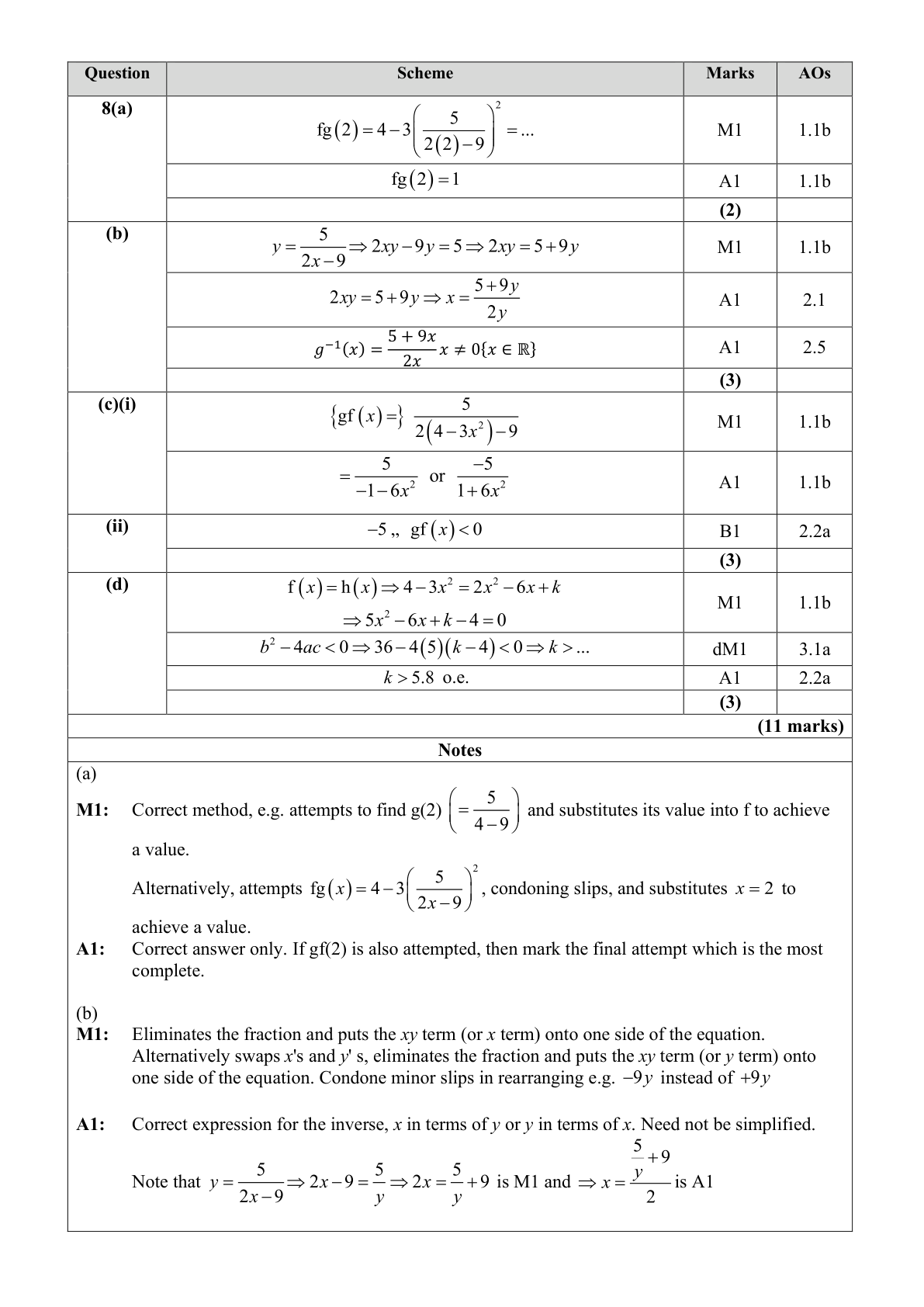 Mark scheme for Q8