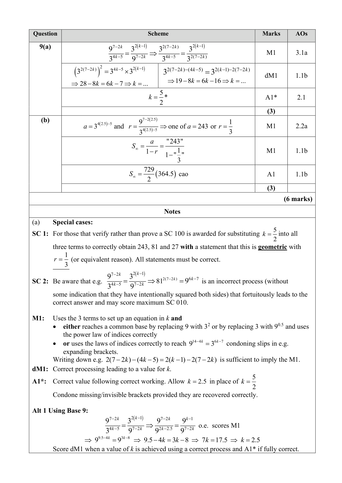 Mark scheme for Q9