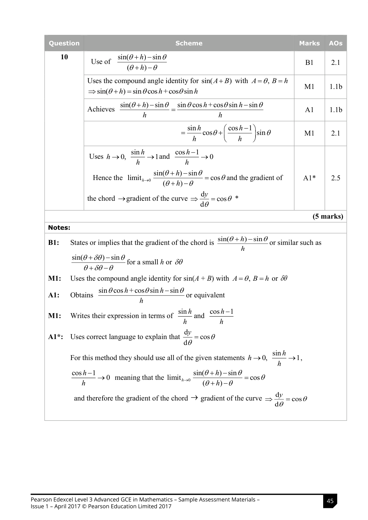 Mark scheme for Q10