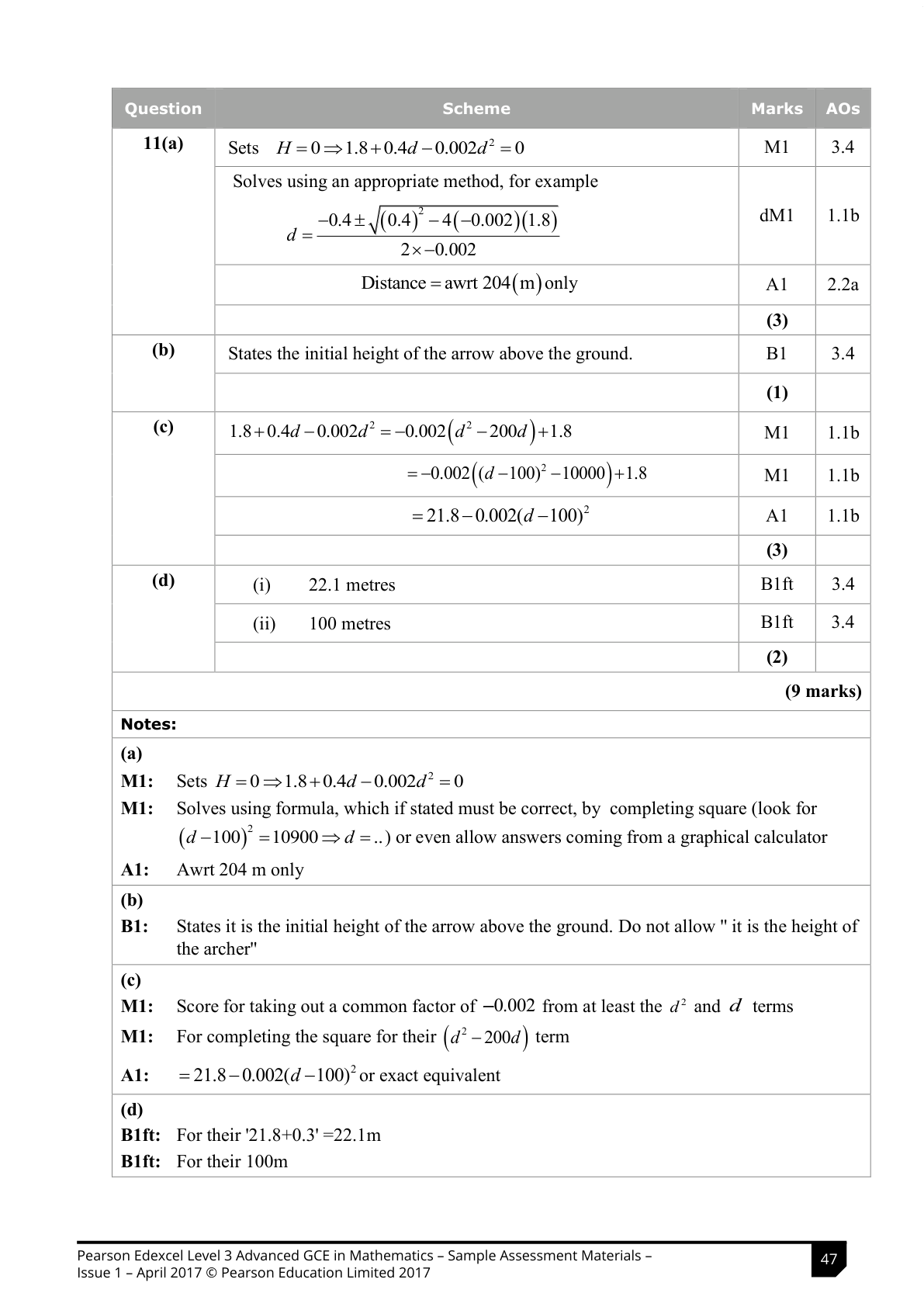 Mark scheme for Q11