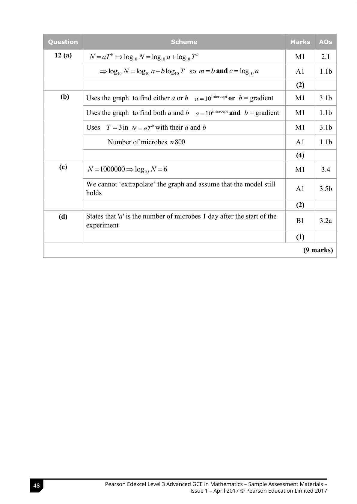 Mark scheme for Q12