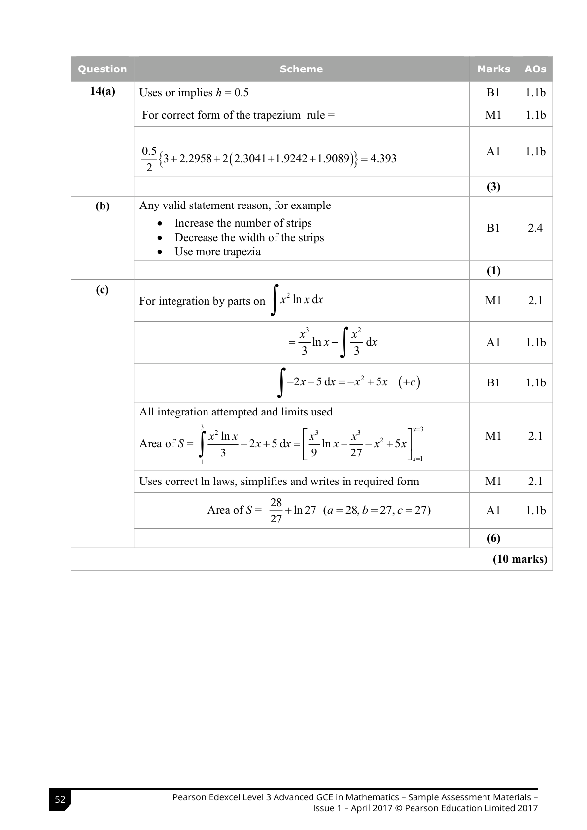 Mark scheme for Q14