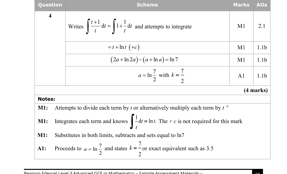 Mark scheme for Q4