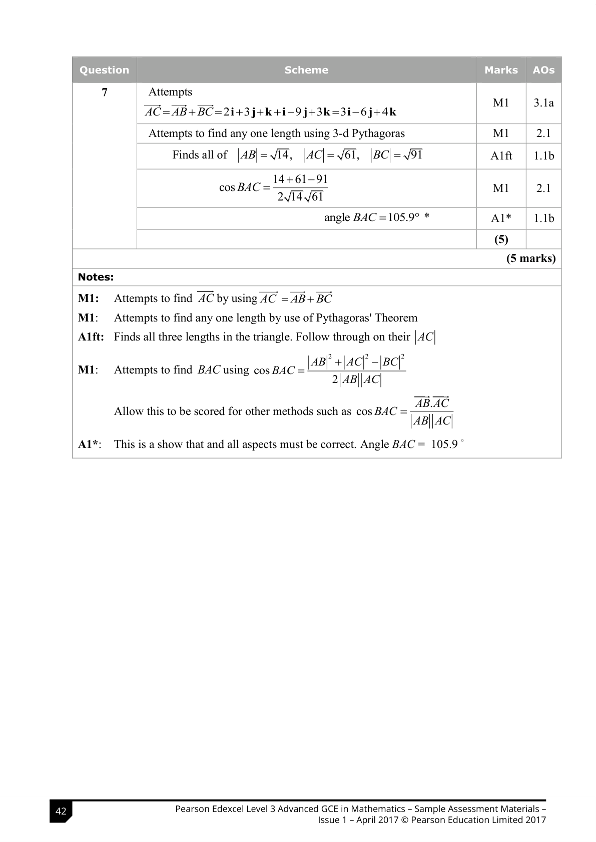 Mark scheme for Q7