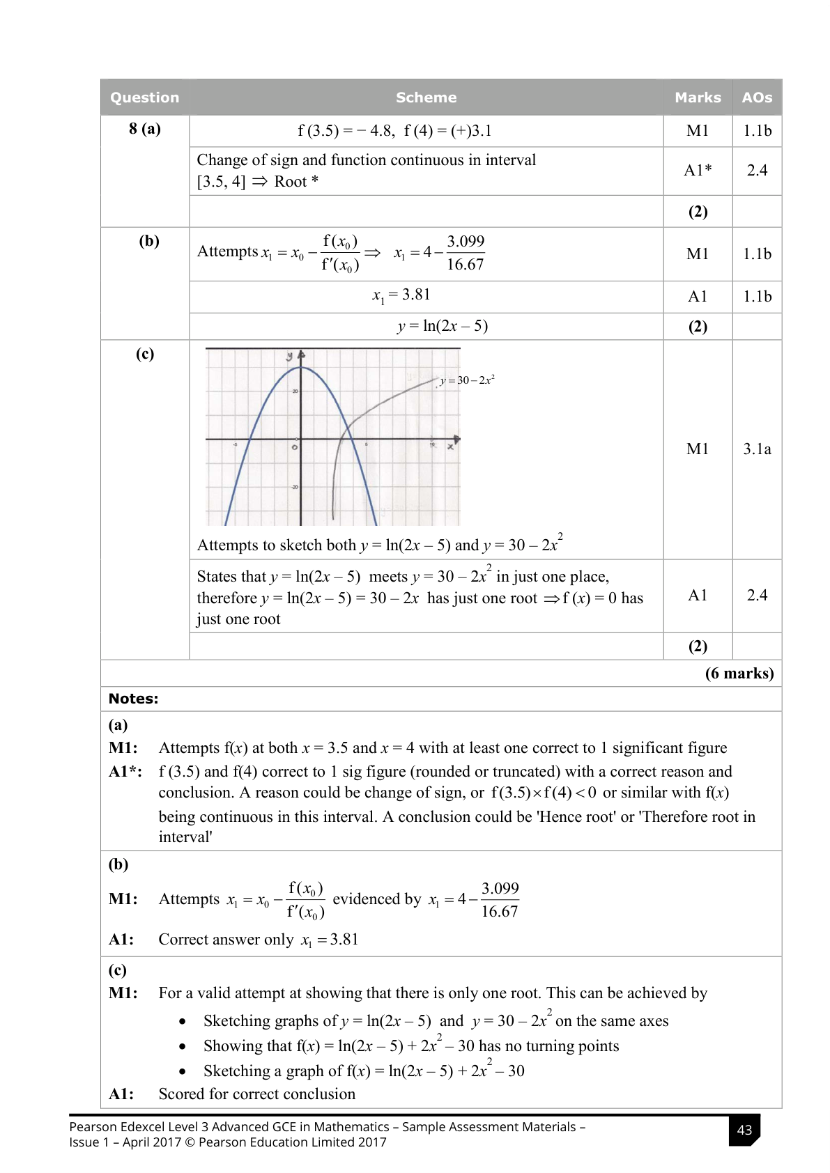 Mark scheme for Q8