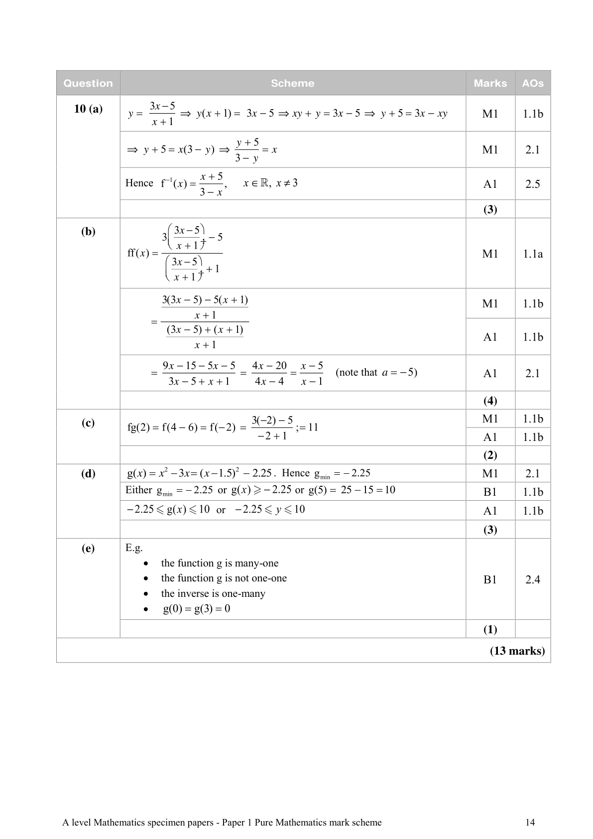 Mark scheme for Q10
