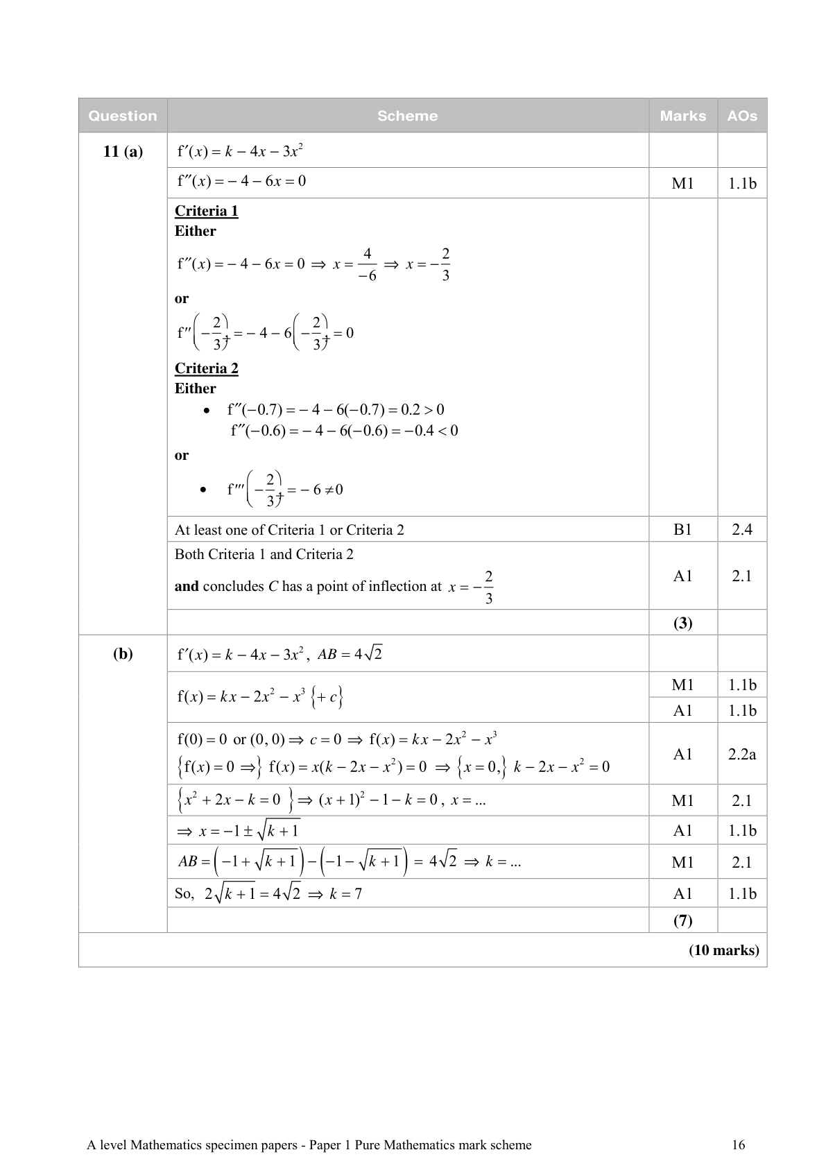 Mark scheme for Q11