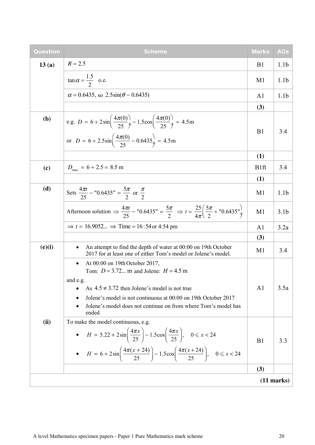 Mark scheme for Q13