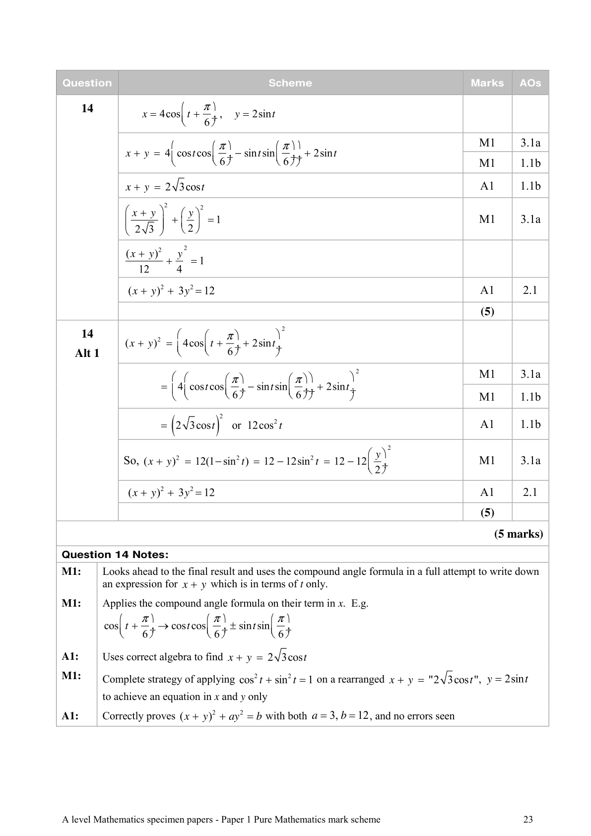 Mark scheme for Q14